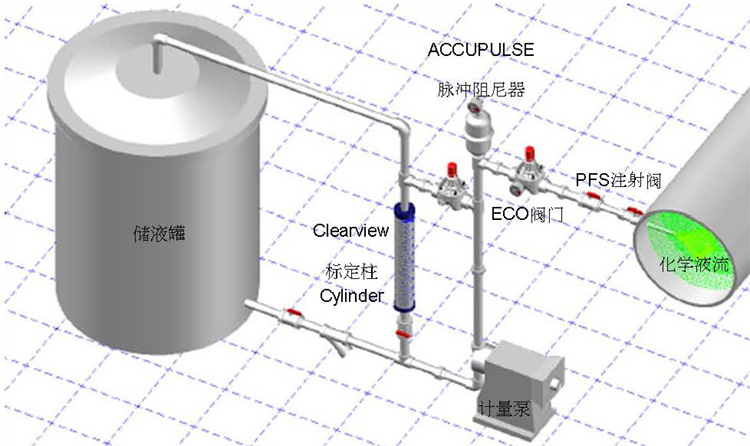 Clearview,Glass Calibration Cylinders,Glass,Calibration Cylinders,Calibration,Cylinders