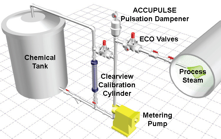 Clearview,Glass Calibration Cylinders,Glass,Calibration Cylinders,Calibration,Cylinders